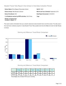 Student Travel Tally Report: One School in One Data Collection Period School Name: Edna Maguire Elementary School Set ID: School Group: Safe Routes to School