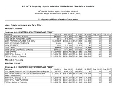 6.J. Part A Budgetary Impacts Related to Federal Health Care Reform Schedule 84th Regular Session, Agency Submission, Version 1 Automated Budget and Evaluation System of Texas (ABEST) 529 Health and Human Services Commis