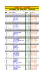 CIRCUIT DES COULEURS Ascension du mont Sainte-Anne - Édition 2001 Résultats Ascension à pied - Par temps Rang  1