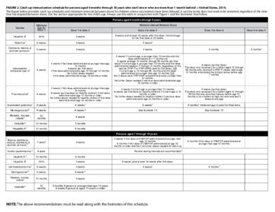 2014 Catch-up Immunization Schedule (black and white)