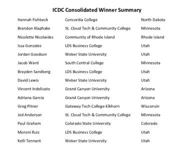 ICDC Consolidated Winner Summary Hannah Fishbeck Concordia College  North Dakota