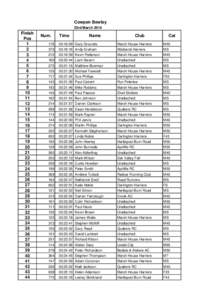 Cowpen Bewley 23rd March 2014 Finish Pos 1