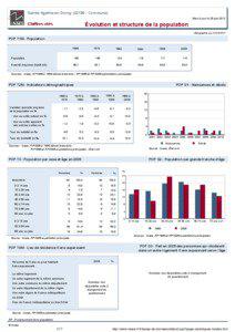 Dossier local - Commune - Sainte-Agathe-en-Donzy