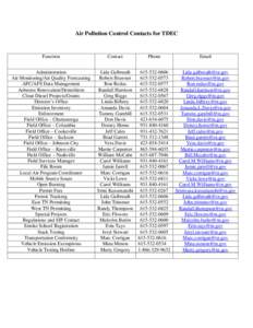 Air Pollution Control Contacts for TDEC  Function Administration Air Monitoring/Air Quality Forecasting APC/AFS Data Management