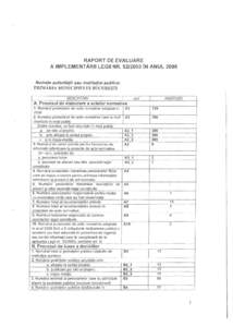 RAPORTDE EVALUARE A IMPLEMENTARII LEGII NR[removed]iN ANUL 2008 Nume!e autoritatii sau institutiei publice: PRIMARIA MUNICIPIULUI BUCURESTI INDICA TORI