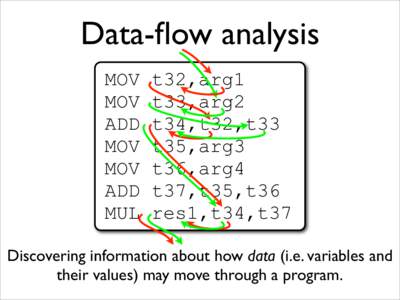 Data-flow analysis MOV MOV ADD MOV MOV