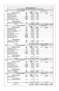 TOWN OF NEWTOWN CIP - LEGISLATVE COUNCIL APPROVEDTORANK Appropriated