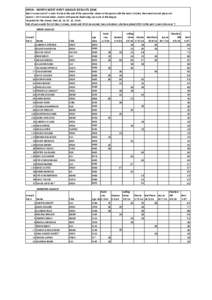 DFOK - NORTH WEST KENT LEAGUE RESULTS 2014 Best 3 scores out of 7 count. If a tie at the end of the season the winner is the person with the most victories, then most second places etc. Juniors = M/W16 and under. Juniors