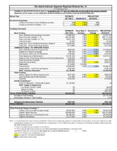 Elk Island Catholic Separate Regional Division No. 41 As of February 9, 2012 Funding for the[removed]school year is a projection only and may not reflect the amount paid to the school authority. Payments will be based 