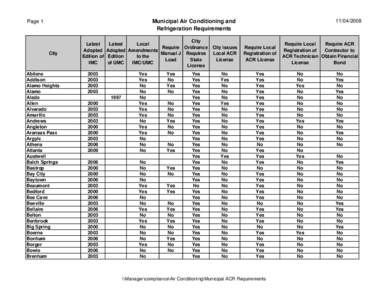 [removed]Municipal Air Conditioning and Refrigeration Requirements  Page 1