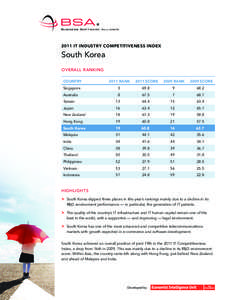 2011 IT INDUSTRY COMPETITIVENESS INDEX  South Korea Overall ranking Country