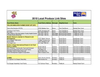 2010 Local Produce Link sites.xls