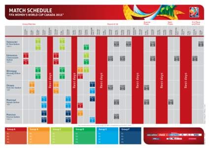 MATCH SCHEDULE  FIFA WOMEN’S WORLD CUP CANADA 2015™ Vancouver