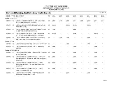 STATE OF NEW HAMPSHIRE DEPARTMENT OF TRANSPORTATION BUREAU OF TRAFFIC 03-Mar-14  Bureau of Planning, Traffic Section, Traffic Reports