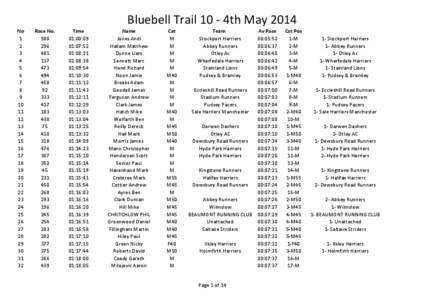 Bluebell Trail 10 - 4th May 2014 No[removed]
