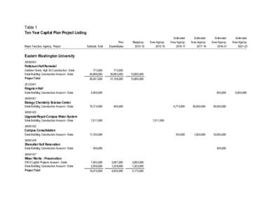 Eastern Washington University Proposed[removed]Ten-Year Capital Plan