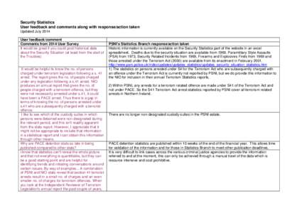 Police Recorded Crime User Consultation (including domestic and hate motivations)