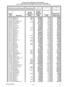 Missouri Department of Elementary and Secondary Education Greater of Fiscal Year[removed]Designated Levy or 5% x SAT x Prior Year WADA[removed]Preliminary Maximum General (Incidental) Fund to Debt Service or Capital Proj