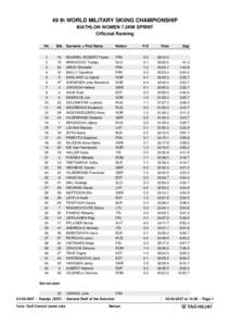 49 th WORLD MILITARY SKIING CHAMPIONSHIP BIATHLON WOMEN 7,5KM SPRINT Officcial Ranking