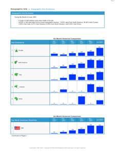 Page 1  Geographic Info > Geographic Info Summary Geographic Info Summary During the Month of June, 2007: - A total of 2,840 distinct visits were made to the site.