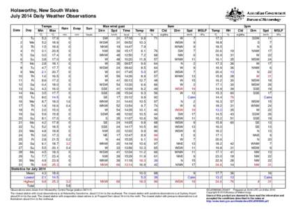 Holsworthy, New South Wales July 2014 Daily Weather Observations Date Day