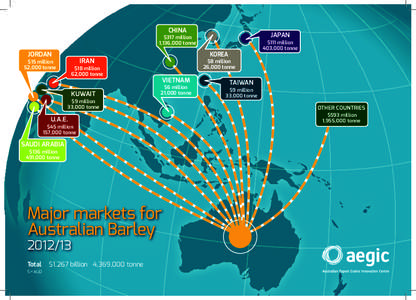 CHINA  JAPAN $317 million 1,136,000 tonne