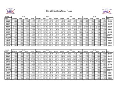 2013 MSX Qualifying Times - Female FEMALE Event 50 Free 100 Free 200 Free