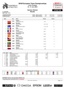 European Indoor Championships in Athletics / UCI Europe Tour