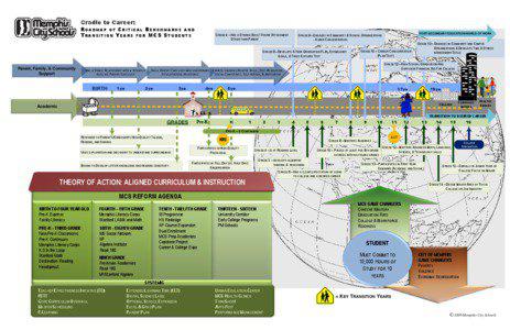 Cradle to Career: ROADMAP OF CRITICAL BENCHMARKS AND T R A N S I T I O N Y E A R S F O R MCS S T U D E N T S