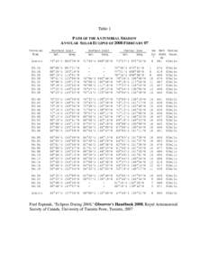 Table 1 PATH OF THE ANTUMBRAL SHADOW ANNULAR SOLAR ECLIPSE OF 2008 FEBRUARY 07 Universal Time