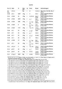 Oxyrhynchus / Palaeography / Textual criticism / Papyrology / Oxyrhynchus Papyri / Bible