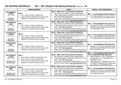 Axel jump / Free skating / Step sequence / Spin / Figure skating spirals / National Ice Skating Association / Short program / Figure skating / Sports / ISU Judging System