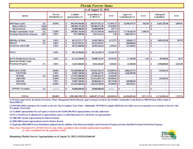 Florida Forever Status As of August 31, 2012 Percent Distribution [7]  Agency