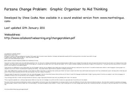 Farzana Change Problem: Graphic Organiser to Aid Thinking Developed by Steve Cooke. Now available in a sound enabled version from <www.mantralingua. com> Last updated 12th January 2011 Webaddress: http://www.collaborativ