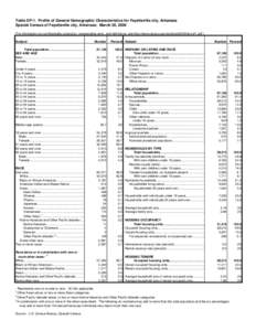 Table DP-1. Profile of General Demographic Characteristics for Fayetteville city, Arkansas Special Census of Fayetteville city, Arkansas: March 30, 2006 [For information on confidentiality protection, nonsampling error, 