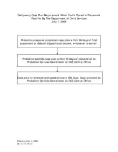 Deliquency Case Plan Requirement When Youth Placed In Placement Paid For By The Department of Child Services July 1, 2008 Probation prepares completed case plan within 60 days of first placement or date of dispositional 