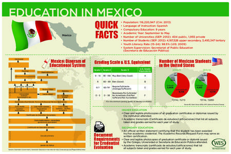 EDUCATION IN MEXICO v Mexico  Mexico: Diagram of