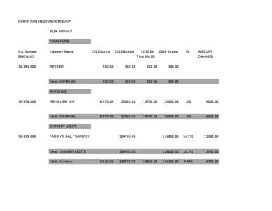 NORTH HUNTINGDON TOWNSHIP 2014 BUDGET PARKS FUND G/L Number REVENUES