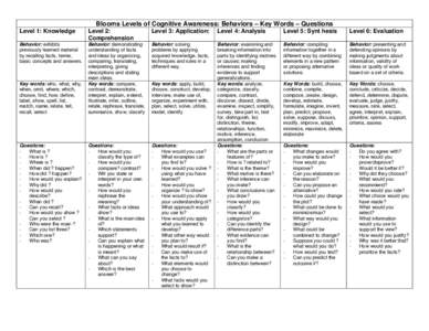 Microsoft Word - Blooms_Levels-Behaviors-Key_Words-_Questions.doc