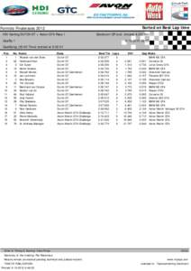 Sorted on Best Lap time  Formido Finaleraces 2012 HDI Gerling DUTCH GT + Aston GT4 Race 1  Zandvoort GP excl. chicane 4,307 Km