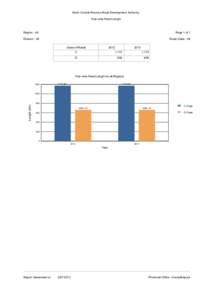 North Central Province Road Development Authority Year wise Road Length Region : All  Page 1 of 1