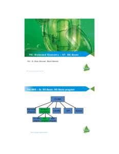 Bioenergy / Sustainable agriculture / Sustainable products / Anaerobic digestion / Biorefining / Biobased economy / Biomass / Biofuel / Biobased product / Sustainability / Environment / Biotechnology