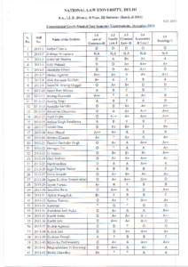 NATIONAL LAW UNIVERSITY, DELHI 8.A., LL.B. (Hons.), II-Year, Ill-Semester (Batch ofrConsolidated Grade Sheet of End Semester Examinations. December-2O14