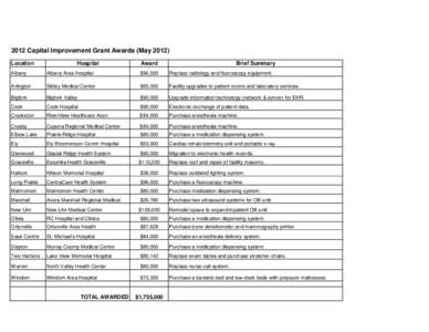 2012 Capital Improvement Grant Awards (May[removed]Location Hospital  Award