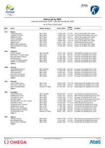 Boxing Boxe / Boxe Entry List by NOC Lista de inscritos por CON / Liste des inscrits par CNO As of THU 4 AUG 2016