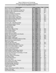 California Board of Barbering and Cosmetology School Pass/Fail Rate for Practical Cosmetology