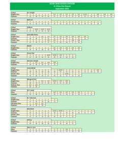 SEVEN OAKS SCHOOL DIVISION K-3 Class Size Report September 2013 School English Class Students