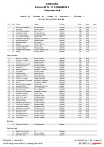 CABOURG Épreuve N°15 - CC FORMATION 1 Classement final Inscrits : 53  Partants : 48