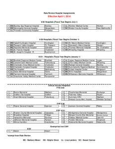 Huntington Hospital / Education in West Virginia / WVSSAC Super Six Football Championships / Memorial Hospital / Valley Hospital / Charleston Area Medical Center