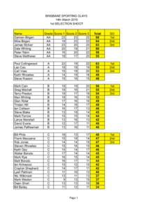 BRISBANE SPORTING CLAYS 14th March 2010 1st SELECTION SHOOT Name Damien Birgan Mike Birgan